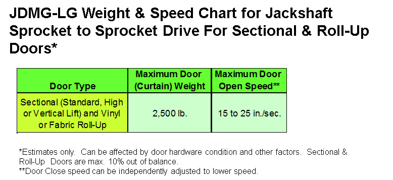p9j_JDMG_Weight&SpeedSummary_sprkt2sprkt_Sectional&Roll-Up_noLink
